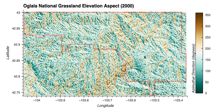 Oglala National Grassland Elevation Aspect