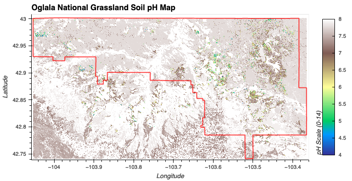 Oglala National Grassland Soil pH