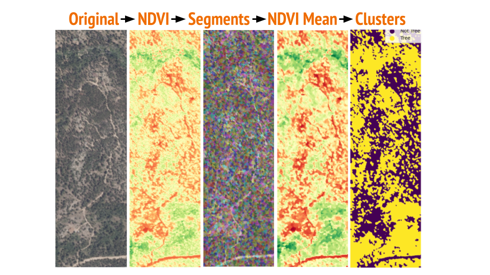 Image Segmentation 01