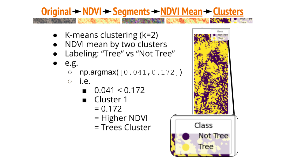 Image Segmentation 03