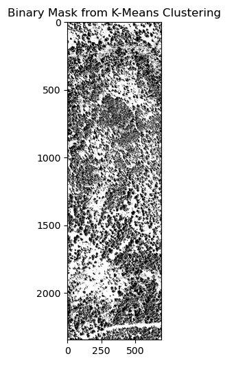 K-means Clustering