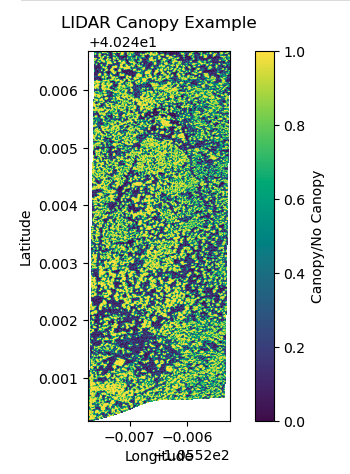 LiDAR Openings