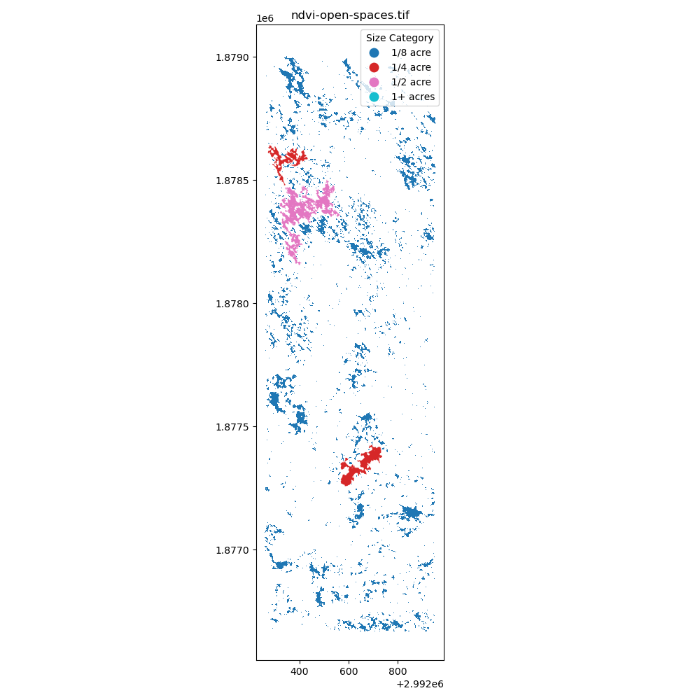 NDVI Openings